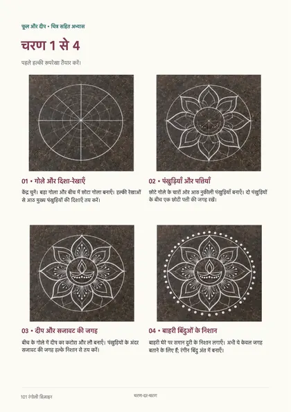 ट्यूटोरियल चरण 1 से 4 का पृष्ठ
